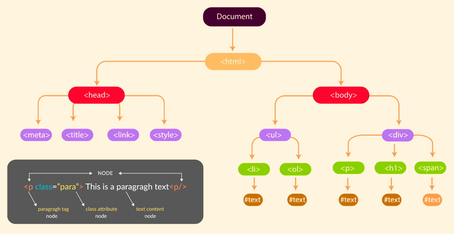 DevBrainBox