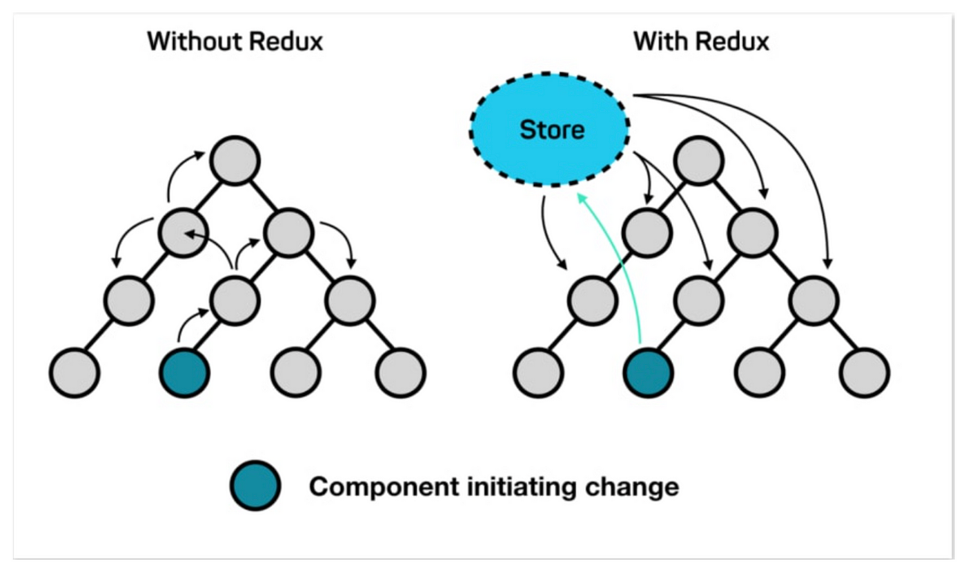 DevBrainBox