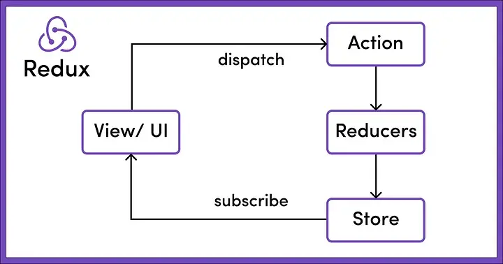 DevBrainBox