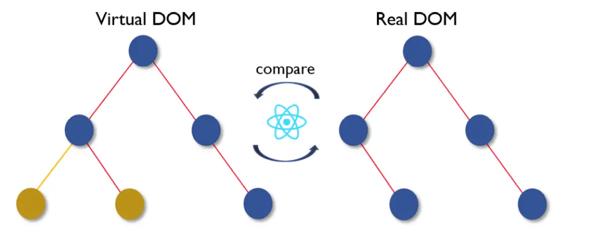 DevBrainBox